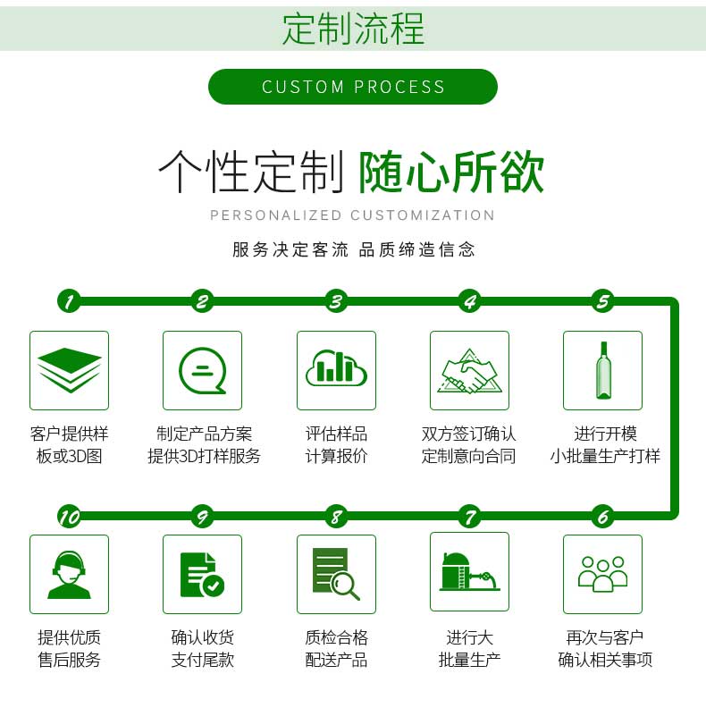 飲料瓶生產(chǎn)設計流程